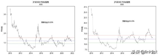 现在低估值的行业还剩下哪些？