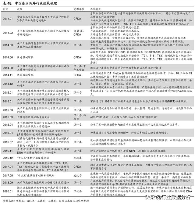基因技术：3亿！又一家“基因科技与精准医疗研究商”获3亿元融资