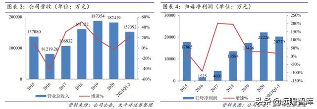 战略转型，隆华科技：新材料渐入佳境，“风”“光”助力二次腾飞