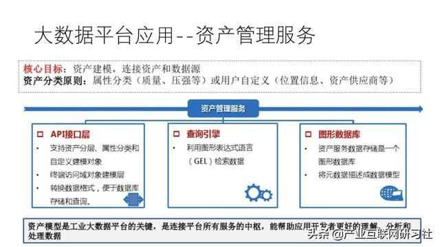 工业互联网大数据平台建设方案