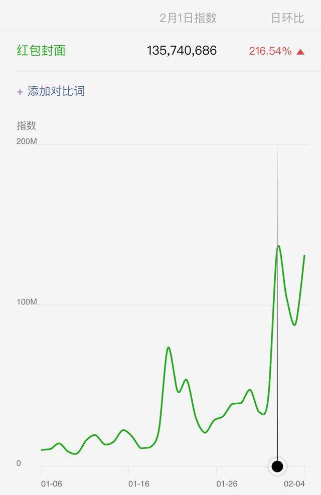 今天更新的红包封面，已经被玩坏了-第15张图片-9158手机教程网