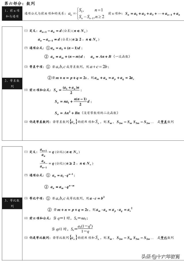 高中1 3年级数学公式汇编 建议收藏 太阳信息网