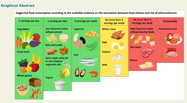如何饮食，有助预防动脉粥样硬化？