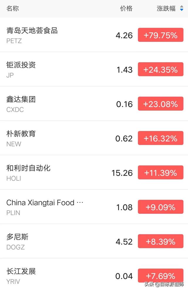 新霸主诞生，英伟达超越巴菲特伯克希尔，成为美股第7大市值企业