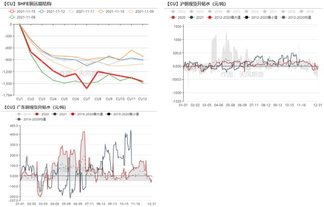 「铜」社融见底对铜价有何指引