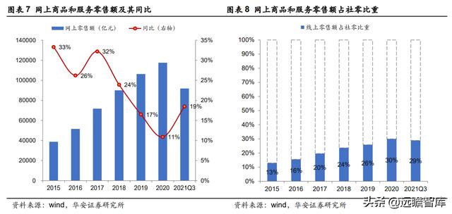 全链路品牌线上服务商，壹网壹创：面对行业分工细化，四维归一