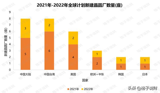 半导体势不可挡