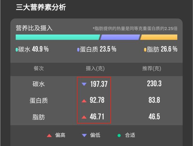 計算食物熱量 究竟算生重還是熟重 Kks資訊網