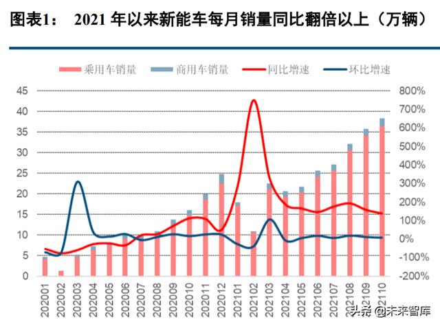 新能源汽车行业深度报告：电流奔涌，在时代的赛道飞驰