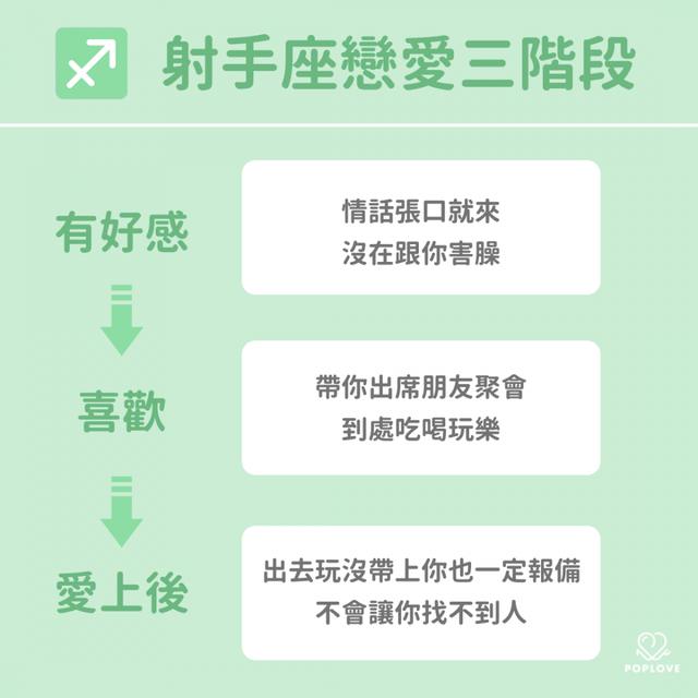 12星座 恋爱三阶段 大公开 一次搞懂他们的喜欢程度 全网搜