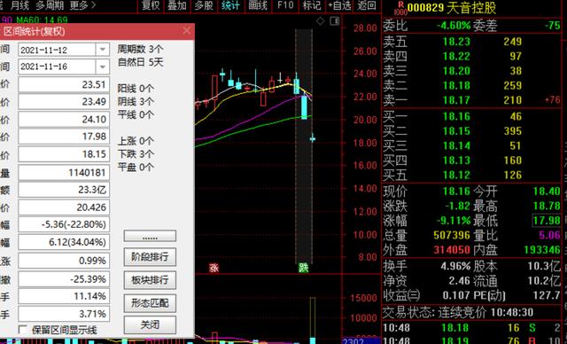 1分钟跌停！大妖股连续闪崩，3天蒸发55亿，发生了什么？
