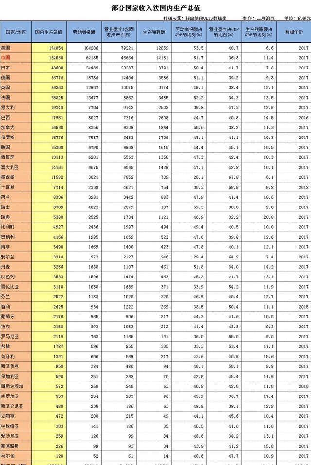 一公斤牛肉1090元人民币，韩国在经历什么？