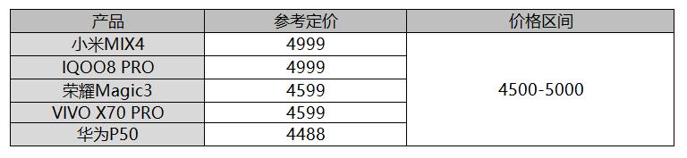 2021年7月到9月新机推荐