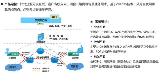 聊聊中国电信的云网通