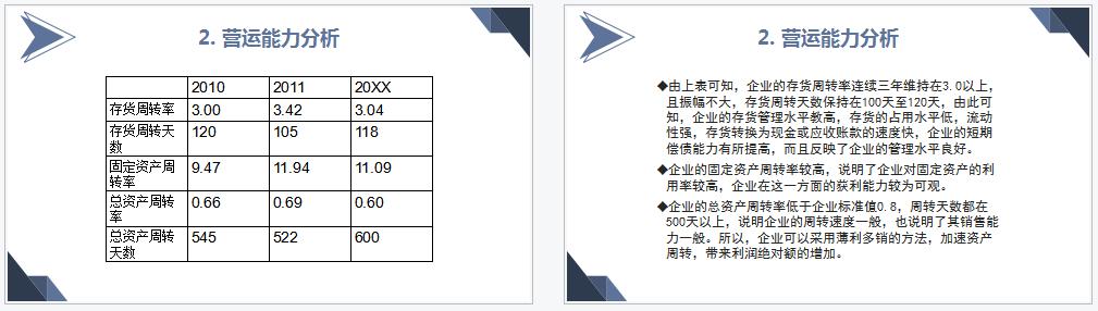 人家这才叫财务分析报告，你那只是报账本！附多套模板，直接套用