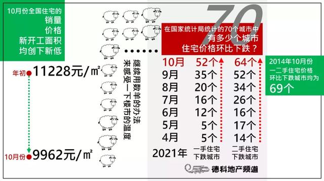 在冬天，冷静聊聊未来5年的房地产走向