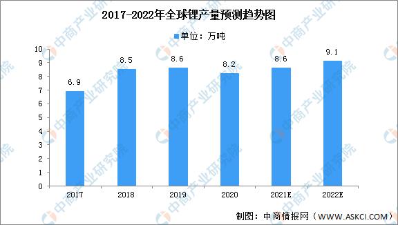 2021年中国动力电池行业企业竞争格局分析：宁德时代稳居第一