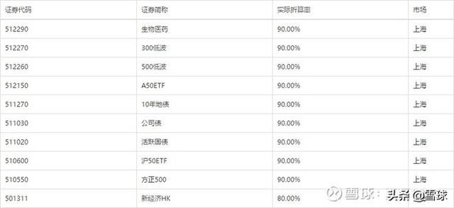 加杠桿炒股是什么意思? 加杠桿炒股是什么意思?