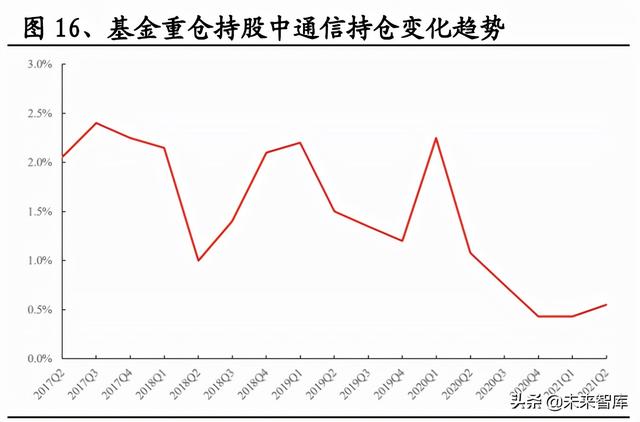 通信行业研究与投资策略：把握5G应用，拥抱双碳变革