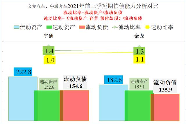 客车两巨头的PK，宇通客车和金龙汽车2021年前三季度财报对比解读