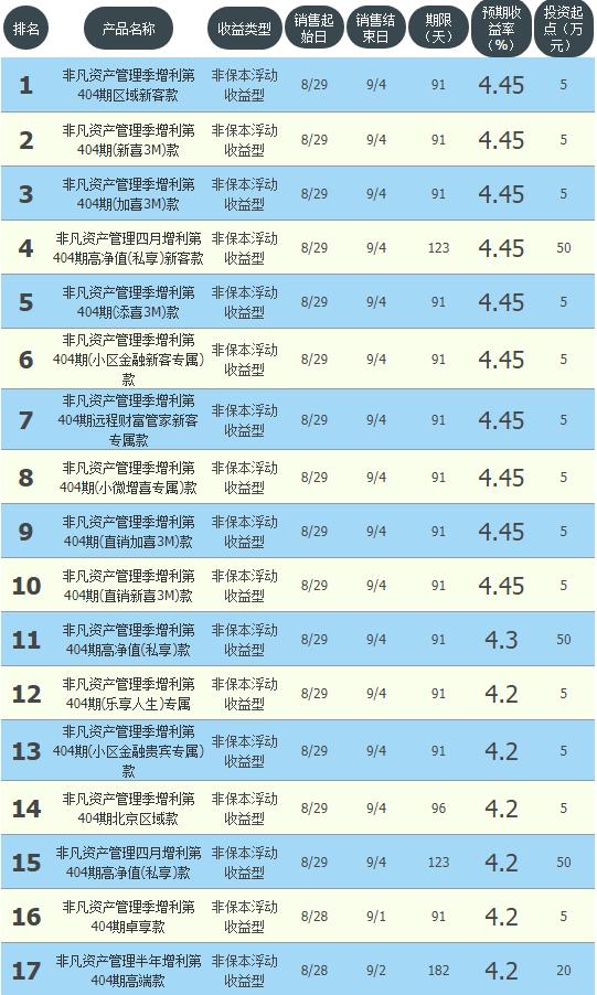 哪些理財產品比較靠譜 哪些理財產品比較靠譜