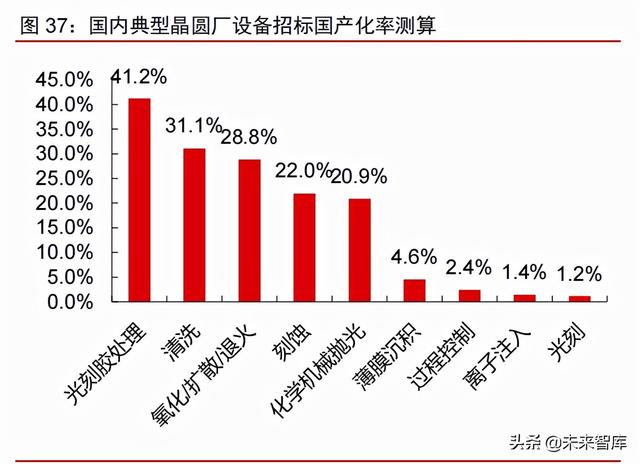 科技产业2022年投资策略：互联网、云计算、工业软件、信息安全