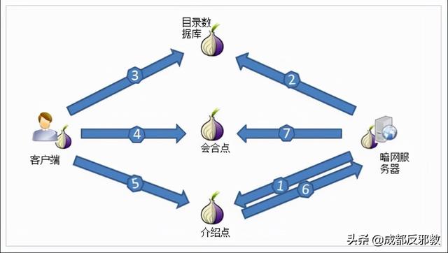 暗网有多可怕？或许你也曾游离在它的边缘