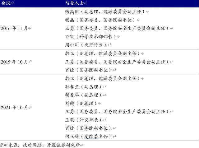 「开源固收」“碳中和”不再等于“供给短缺”，PPI确定性见顶