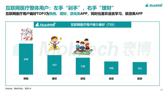 2021互联网医疗行业洞察