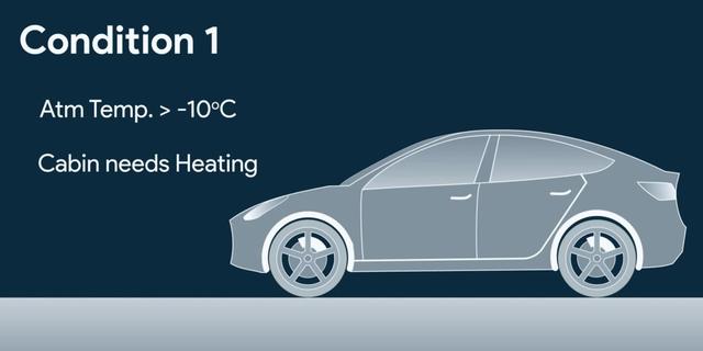 新能源车冬季噩梦终结者：热泵。特斯拉Model Y为例详解