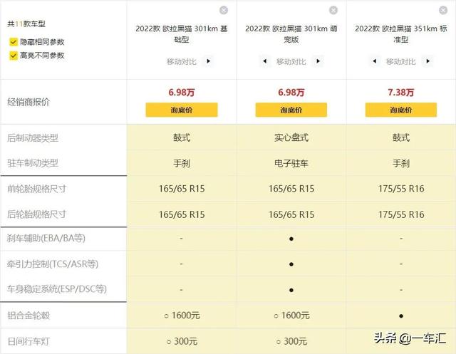 配置解读，升级后的欧拉黑猫，能否更招年轻人喜欢