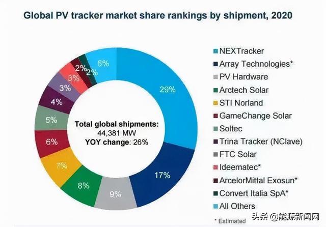 内卷还是极致？两大光伏企业共同投资这一细分环节