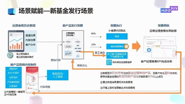 迈入数智时代的恒生电子：四大新品推动金融数智化从量变走向质变