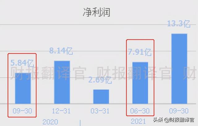 氢能第一股，建成国内首家液氢工厂，Q3业绩增长130%,股价仅5元？