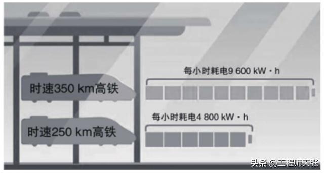 东北多地“拉闸限电”，影响高铁吗？万一高铁停电该怎么办？