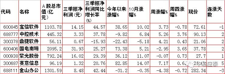 周五A股重要投资信息