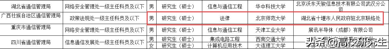 工信部招32人，八成为名校生，腾讯、京东等知名企业员工考公上岸