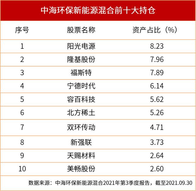 近一年收益100.74%，“398051”太可了