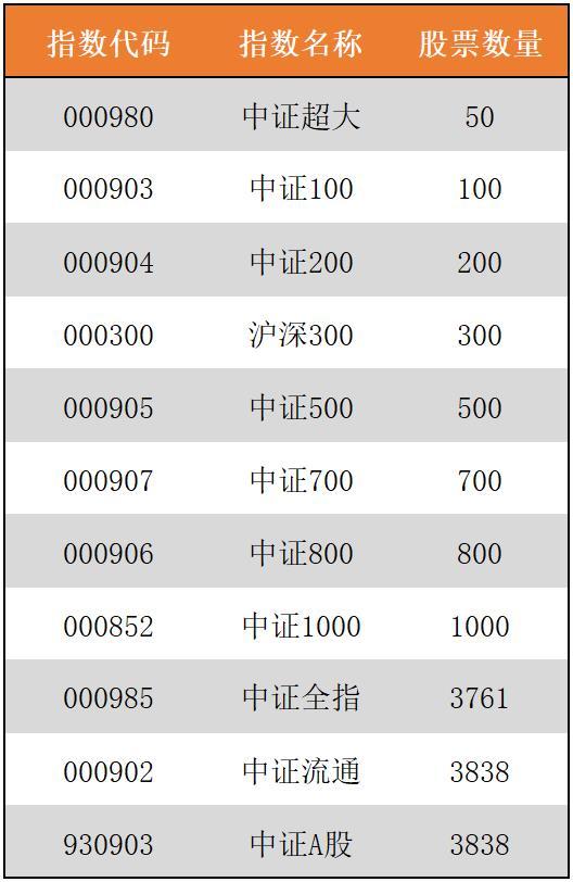 现在，买什么基金赚钱？