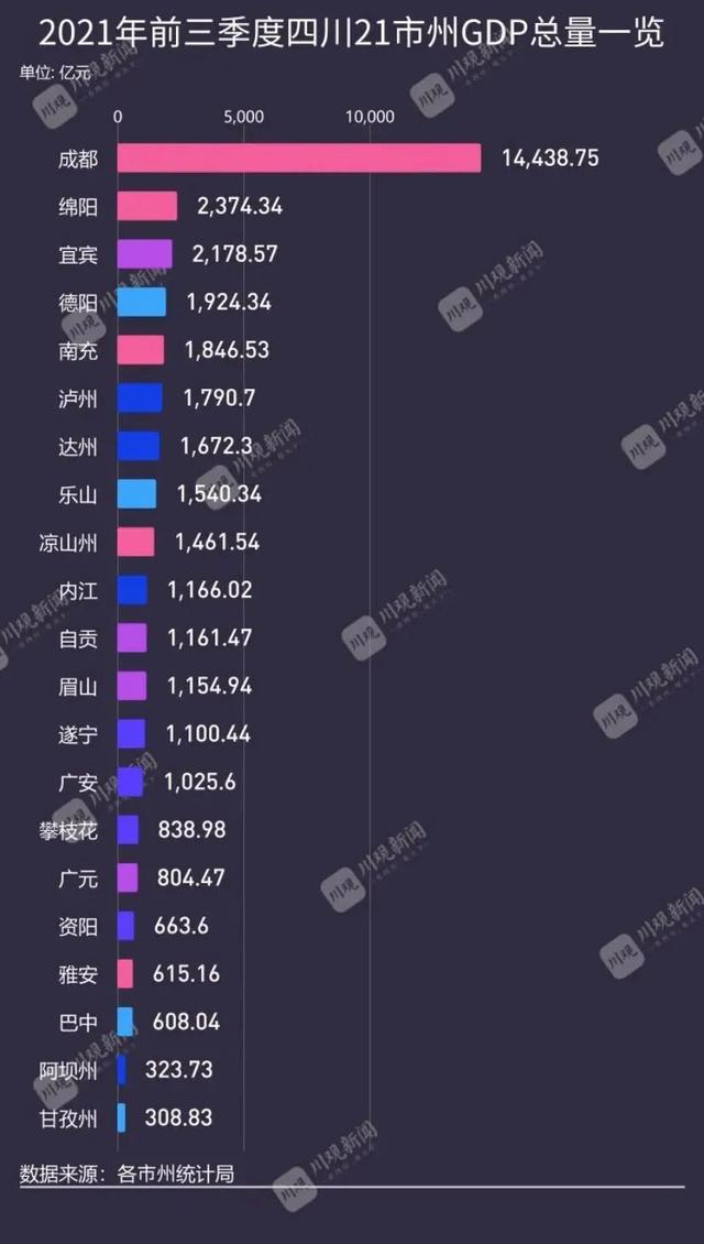 方案发布！重庆、成都之后，成渝地区第三大都市圈呼之欲出