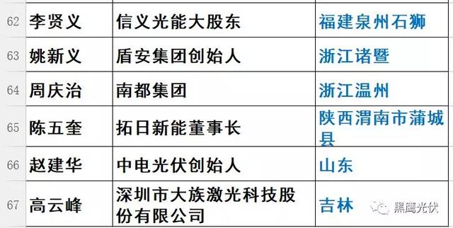 光伏大佬的一顿饭