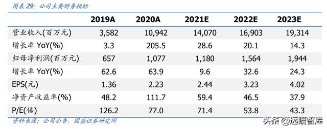 重庆啤酒：嘉士伯控股企业，凭借“夺命大乌苏”打开全国空白市场