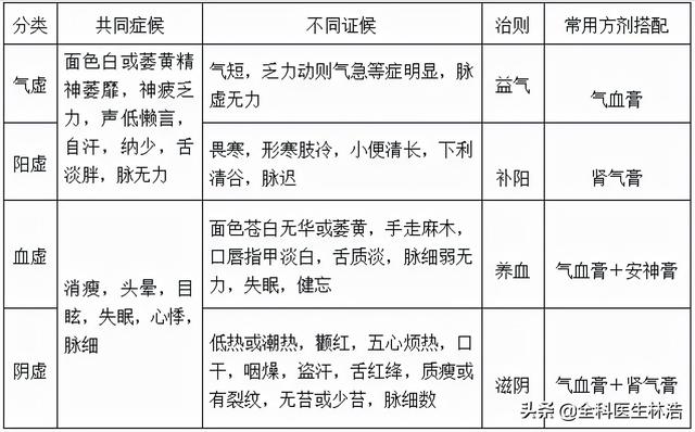 虚不受补怎么办？中医指出：先调养好这两处，再进补也不迟