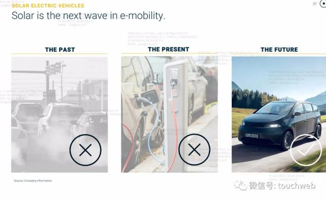 太阳能汽车企业Sono Motors上市：大涨155% 市值27亿美元