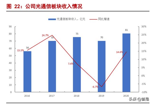 中天科技专题报告：低估的海缆龙头，光伏储能驱动成长