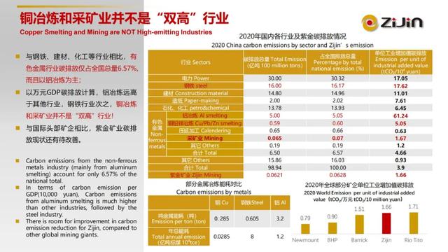 陈景河国际矿业大会报告PPT：研判双碳背景下矿业发展大势