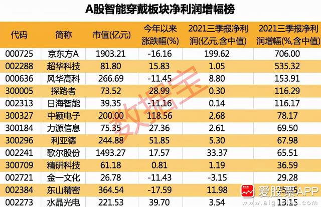 华为全球智能穿戴下一个超级大风口？