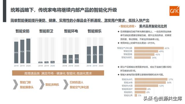 2021智能家电发展现状解析及趋势研判