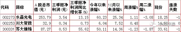 周三A股重要投资参考