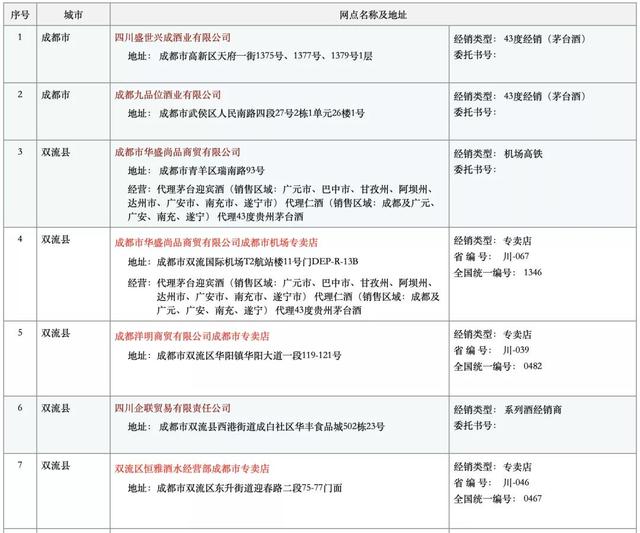 1499元飞天茅台每日最新抢购资讯！2021.10.22